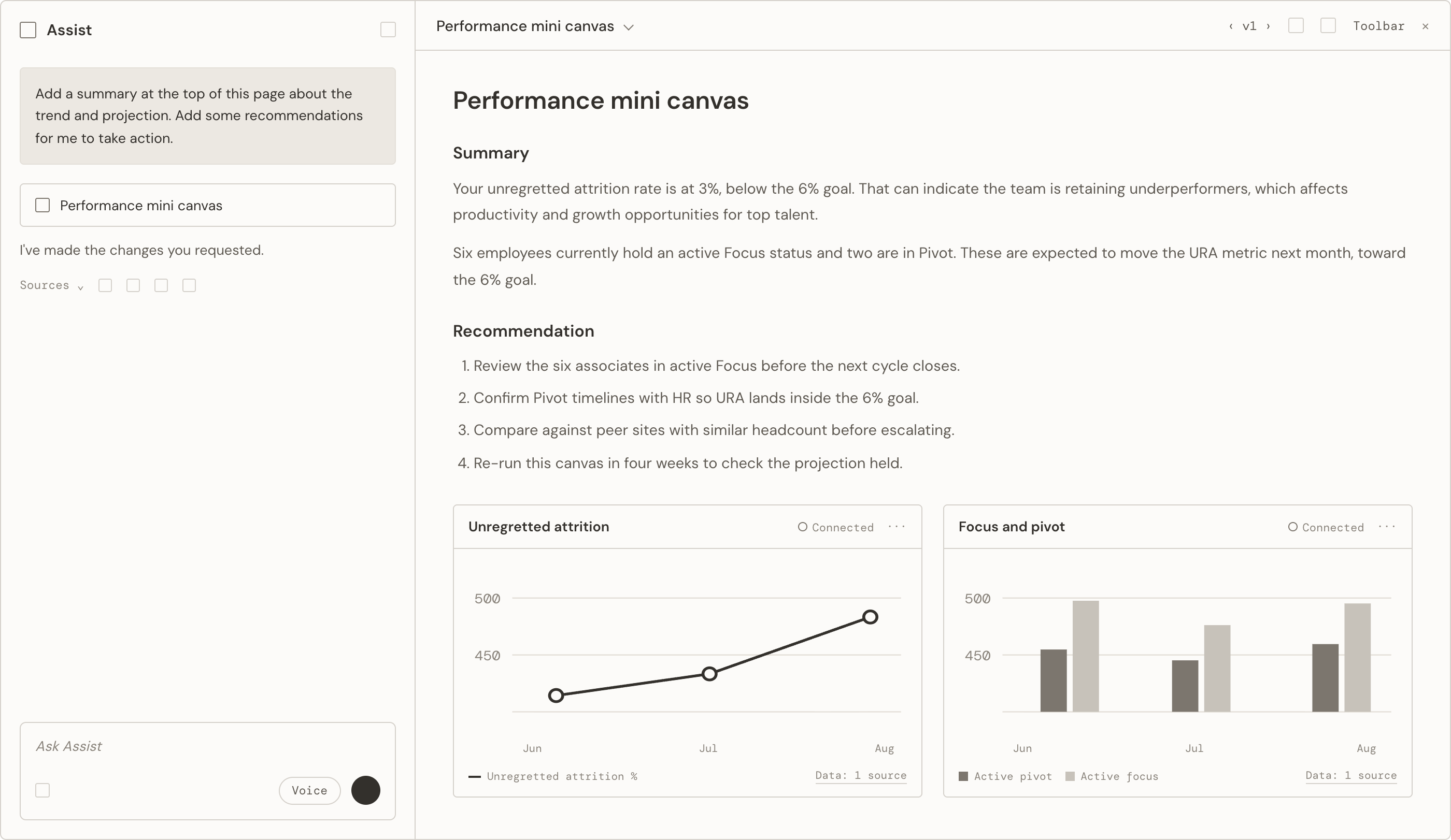 Assist canvas with generated summary and charts