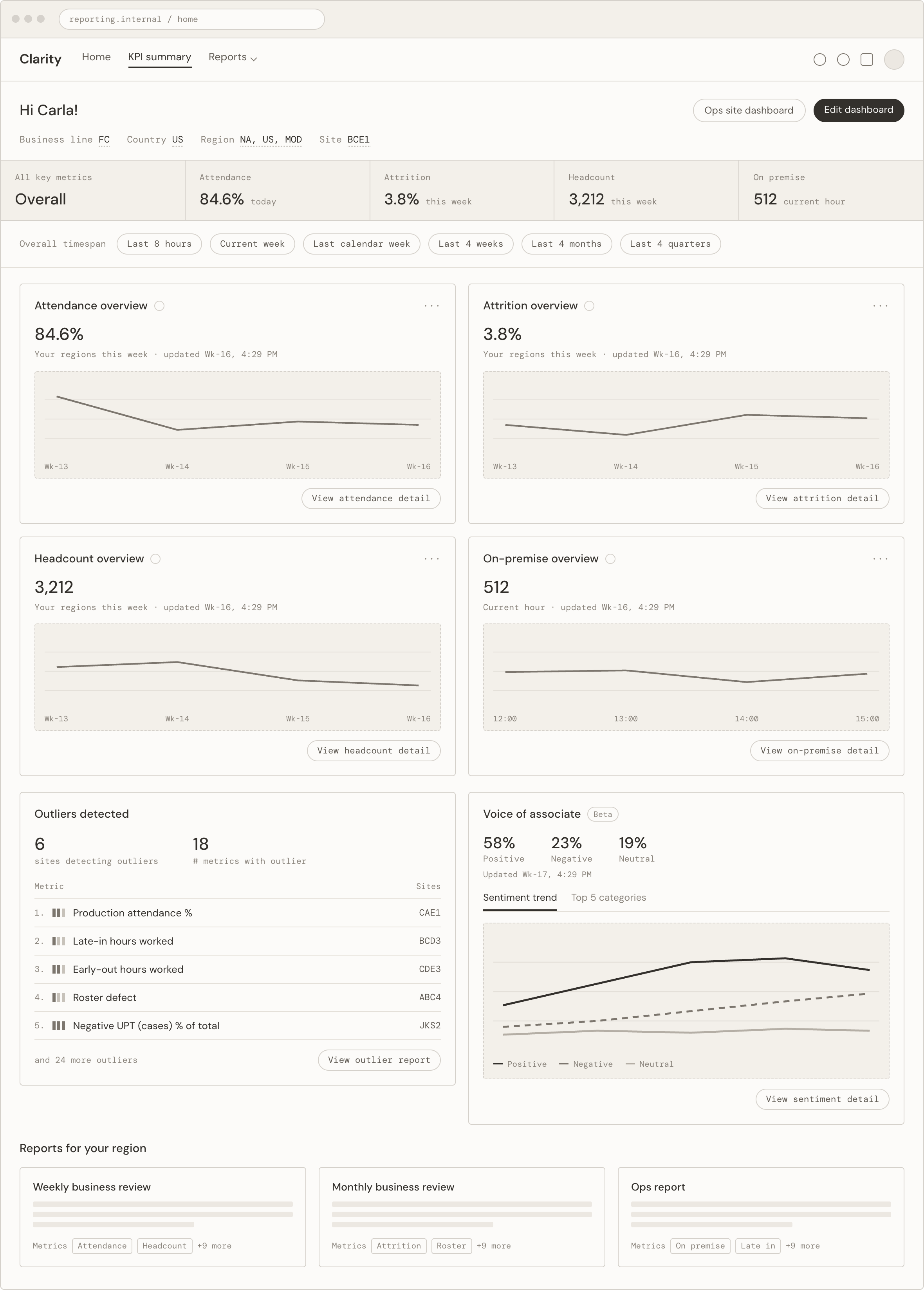 KPI summary wireframe