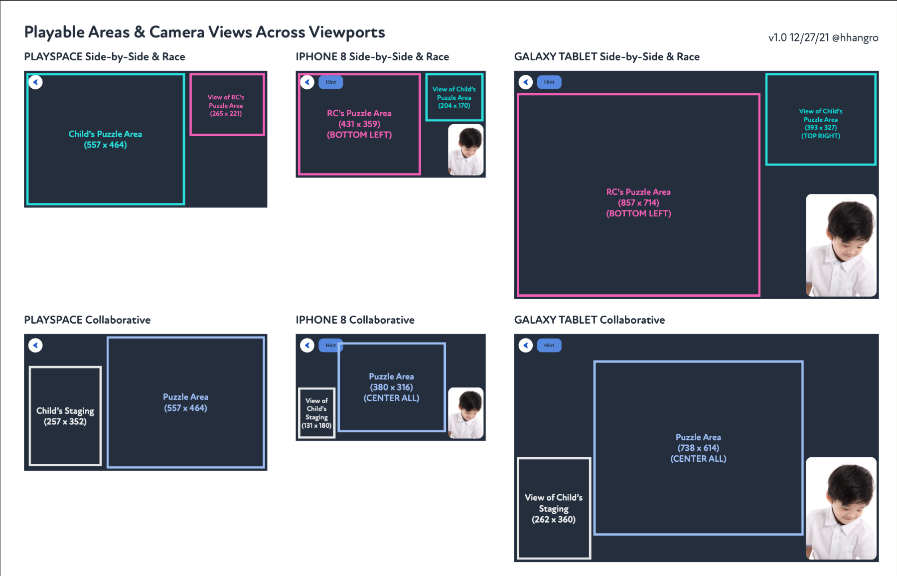 A grid of playable-area and camera-view measurements across Playspace, iPhone 8 and Galaxy Tablet viewports